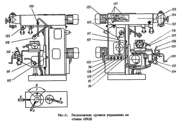 6Р81Ш Розташування органів керування фрезерным верстатом модели
